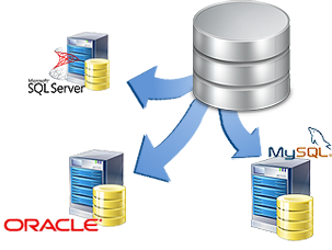 Database Management